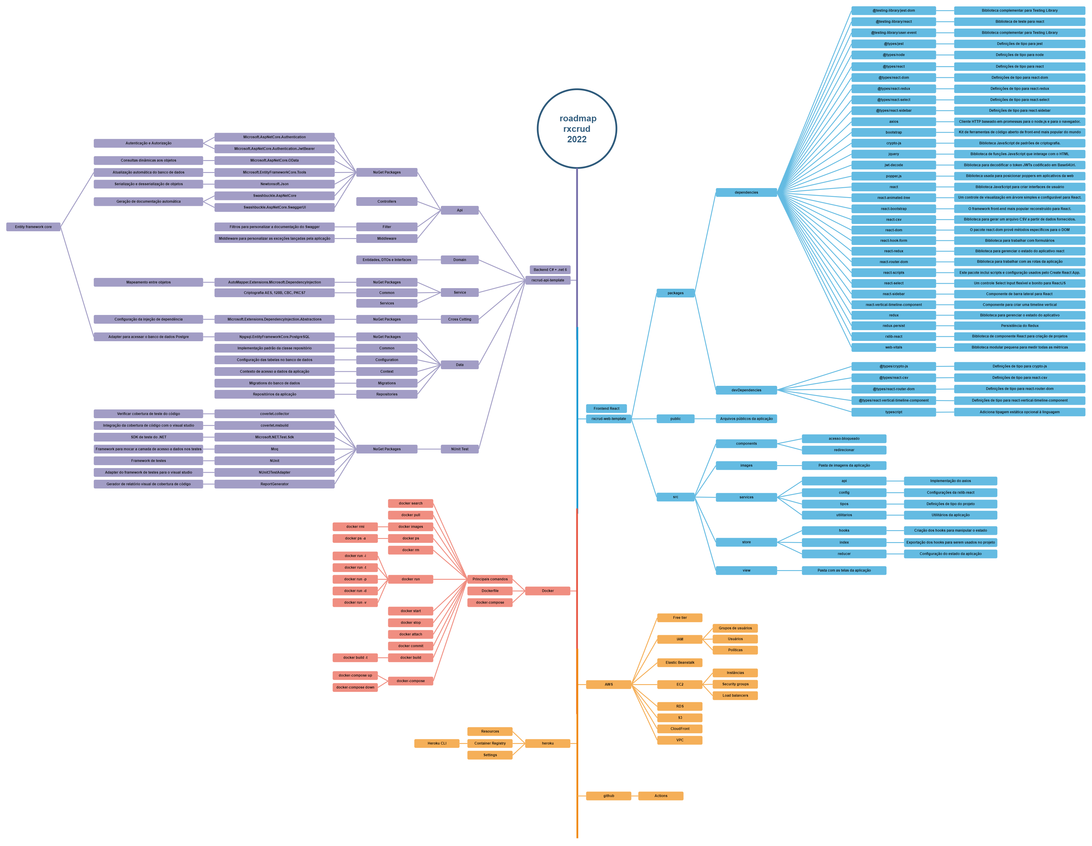 GitHub - GlerystonMatos/rxcrud-roadmap: Roadmap das tecnologias ...