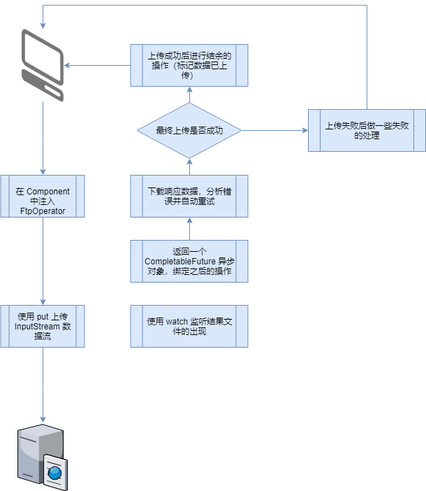 上传部分流程图解