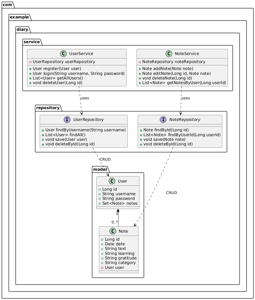 Class Diagram