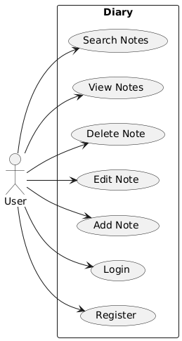 Use Case Diagram