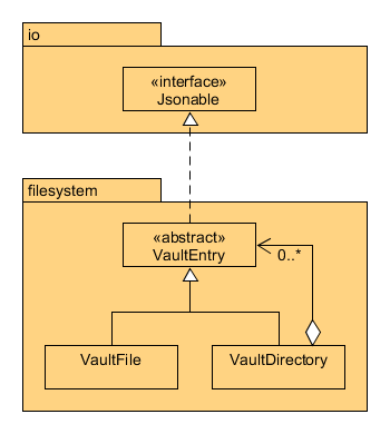 Filesystem Type Hierarchy