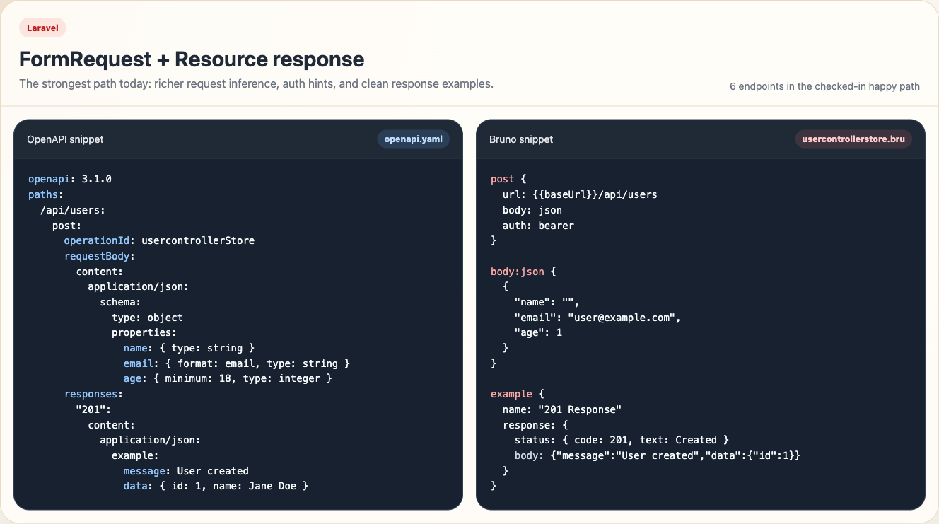 Laravel output preview