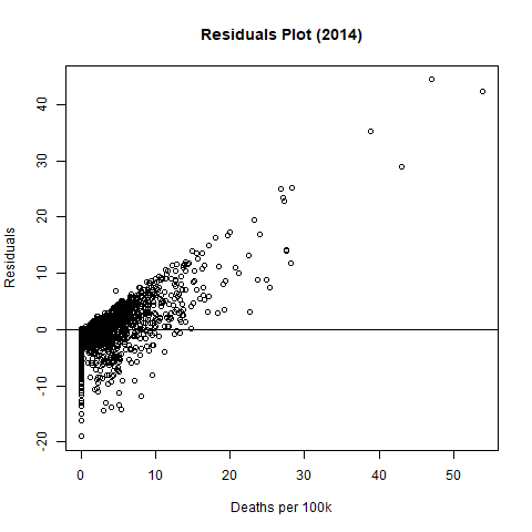 Plot 1