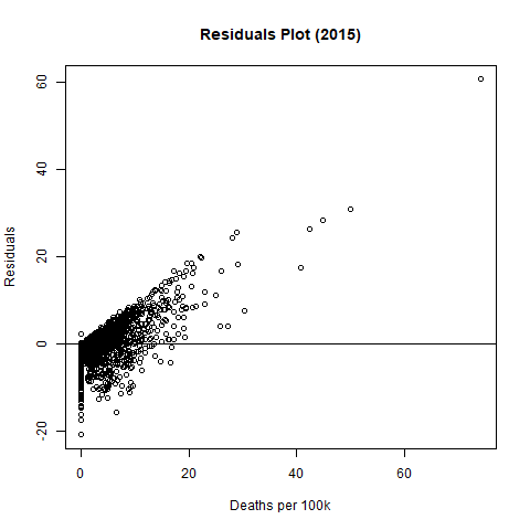 Plot 1