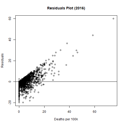 Plot 1