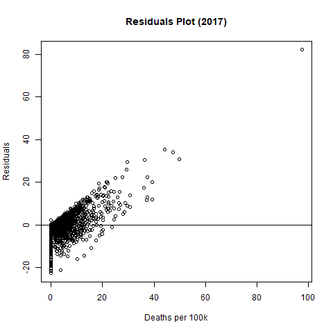 Plot 1