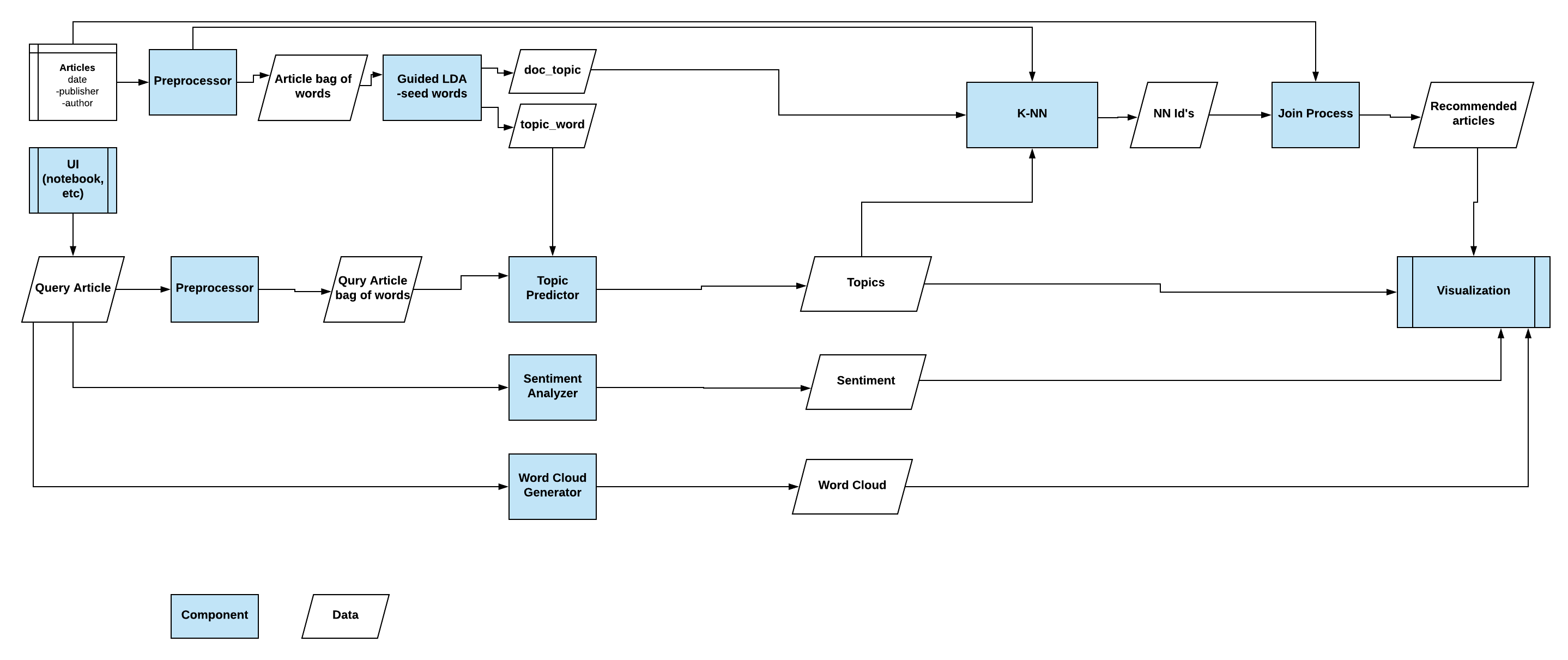 ComponentDesignFlowChart