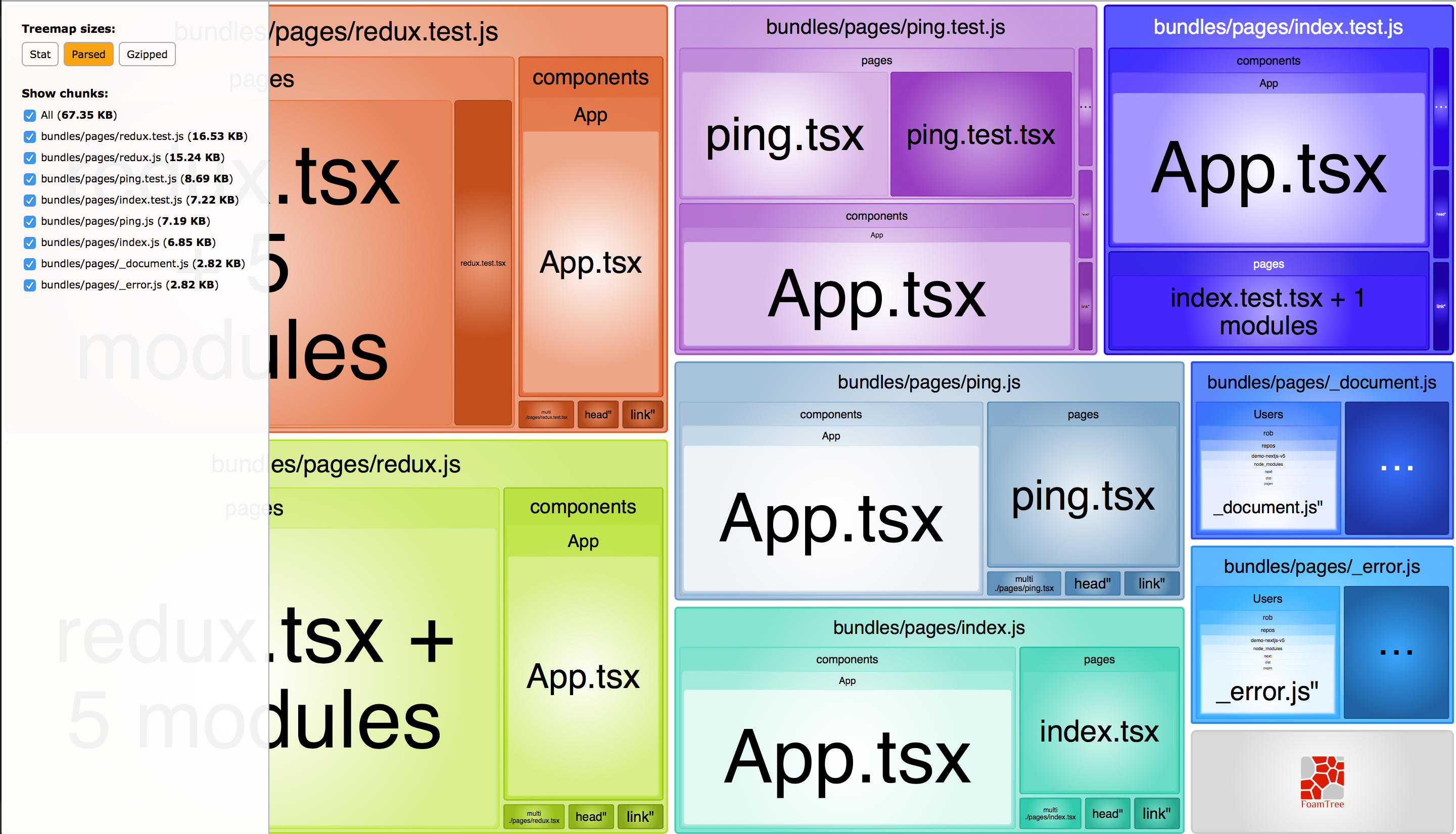 Bundle Analysis