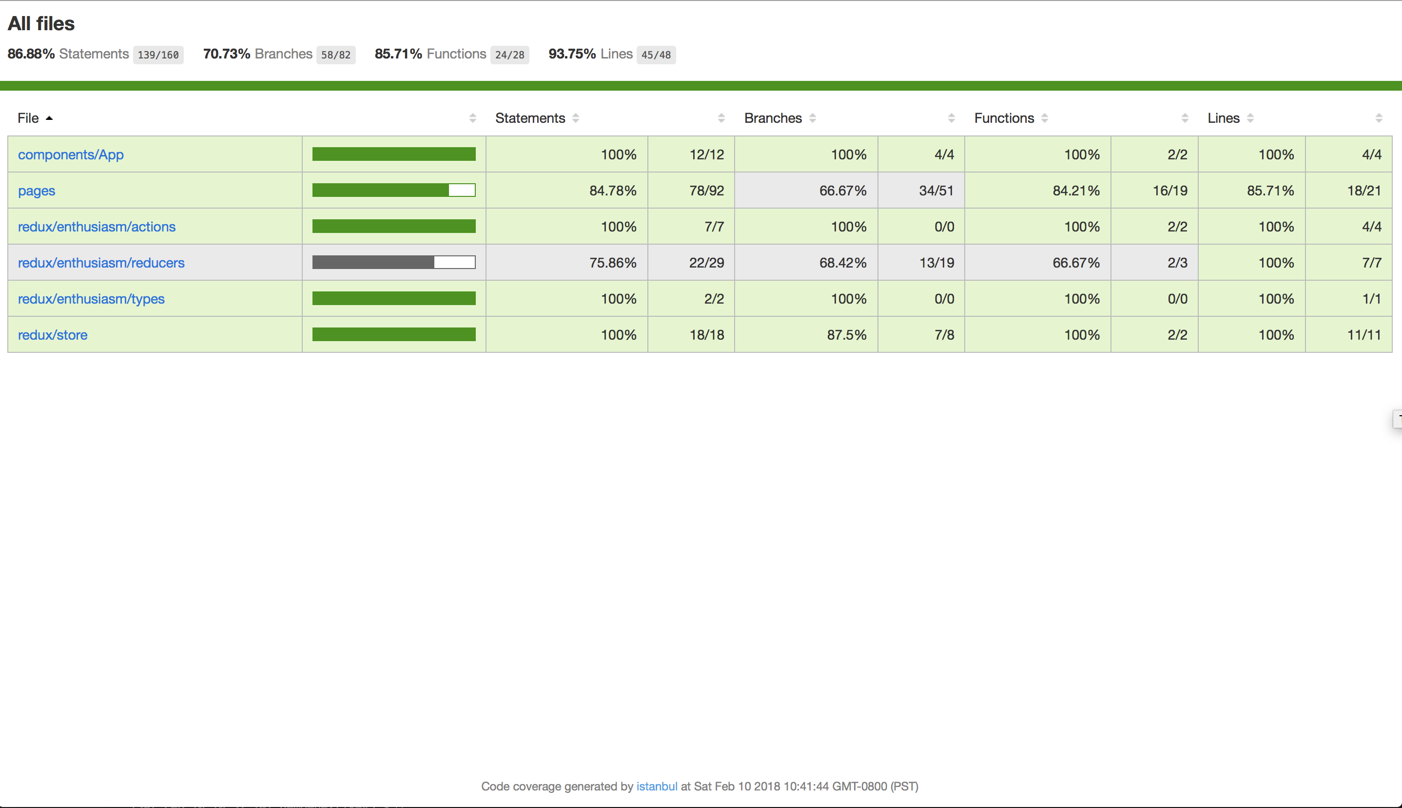 Code coverage