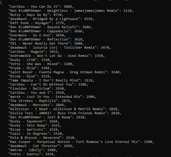 GitHub - ryancambray/cambot: Twitter bot that uses APIs to tweet about ...