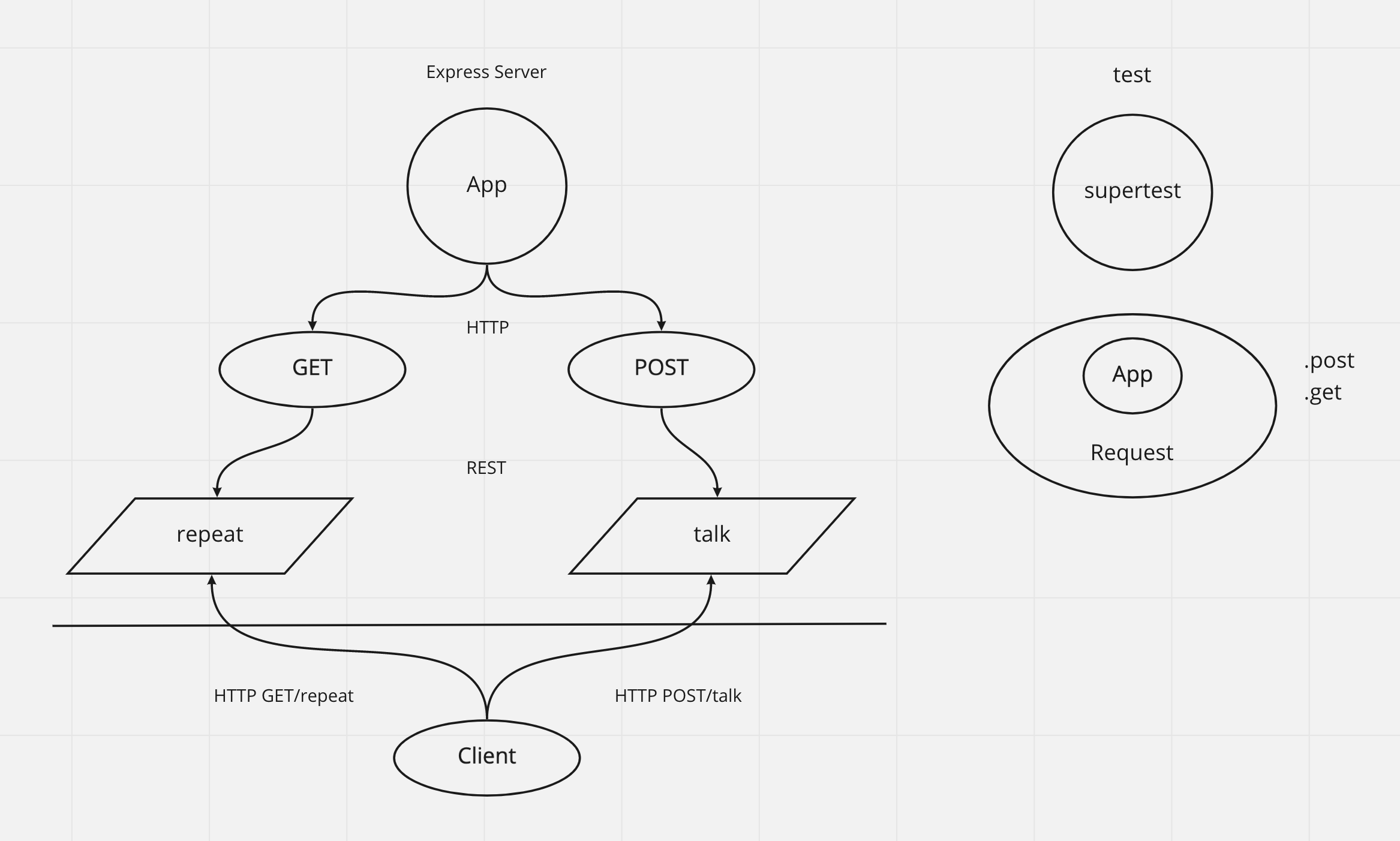 Express Server UML