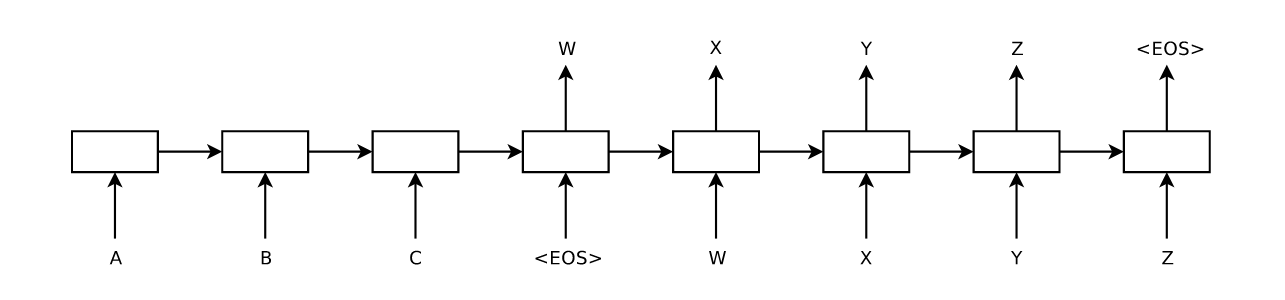 seq2seq