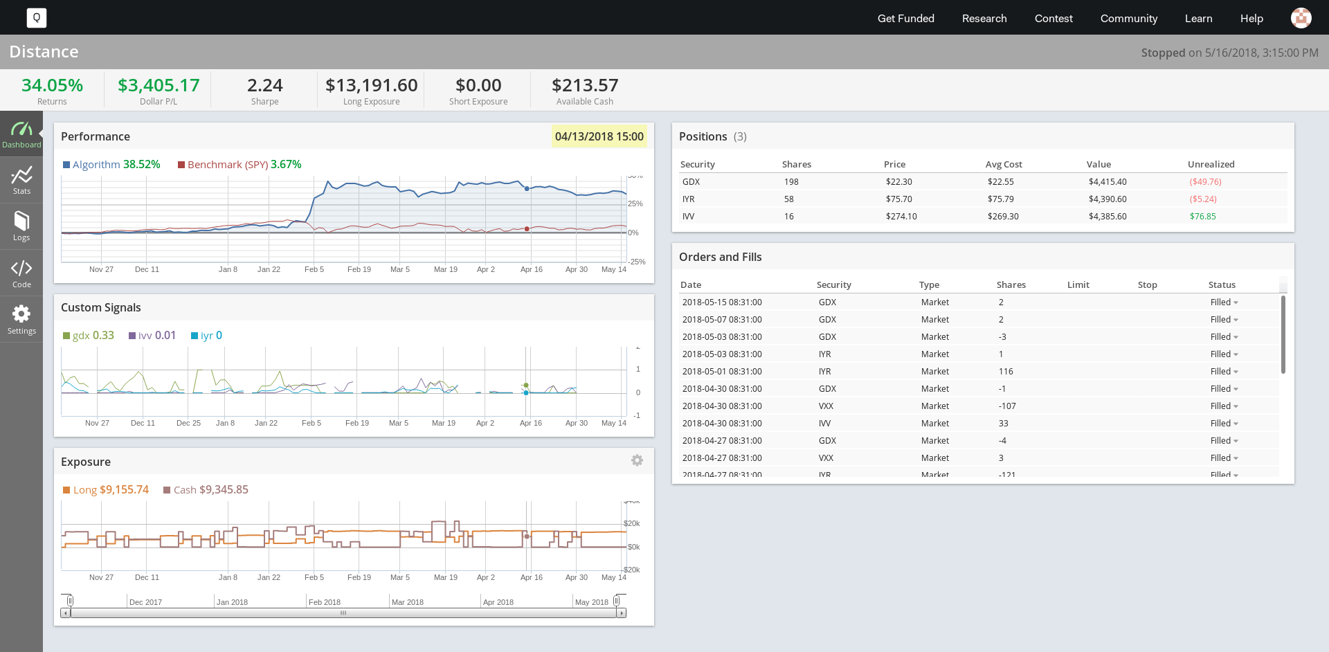 Screenshot of Live-Trading on Quantopian