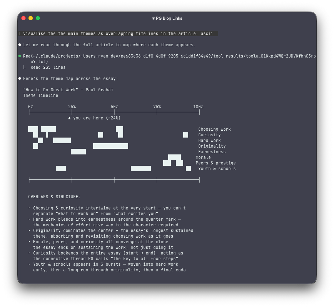 ASCII theme timeline of Paul Graham's How to Do Great Work