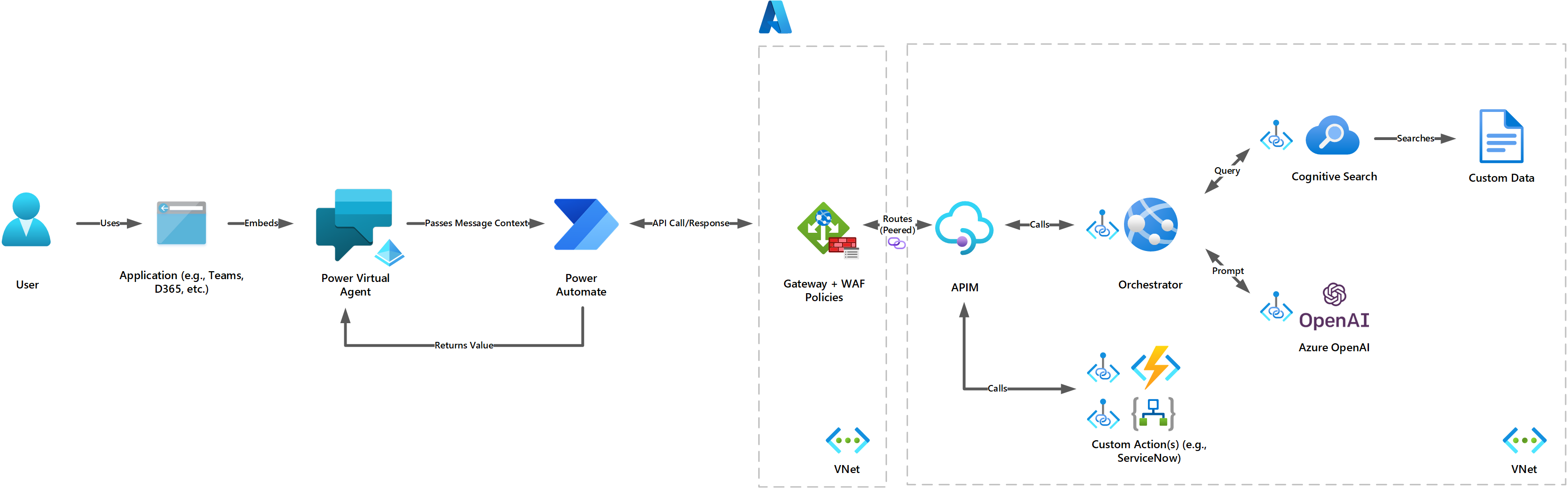 Security considerations