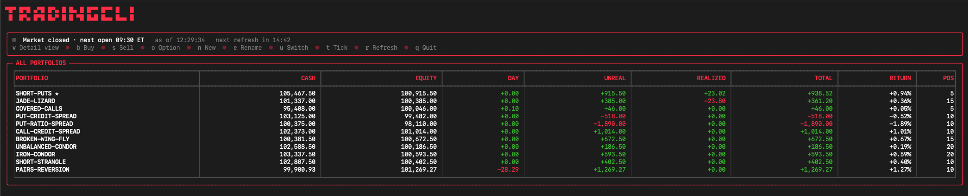 TradingCLI dashboard listing every paper portfolio