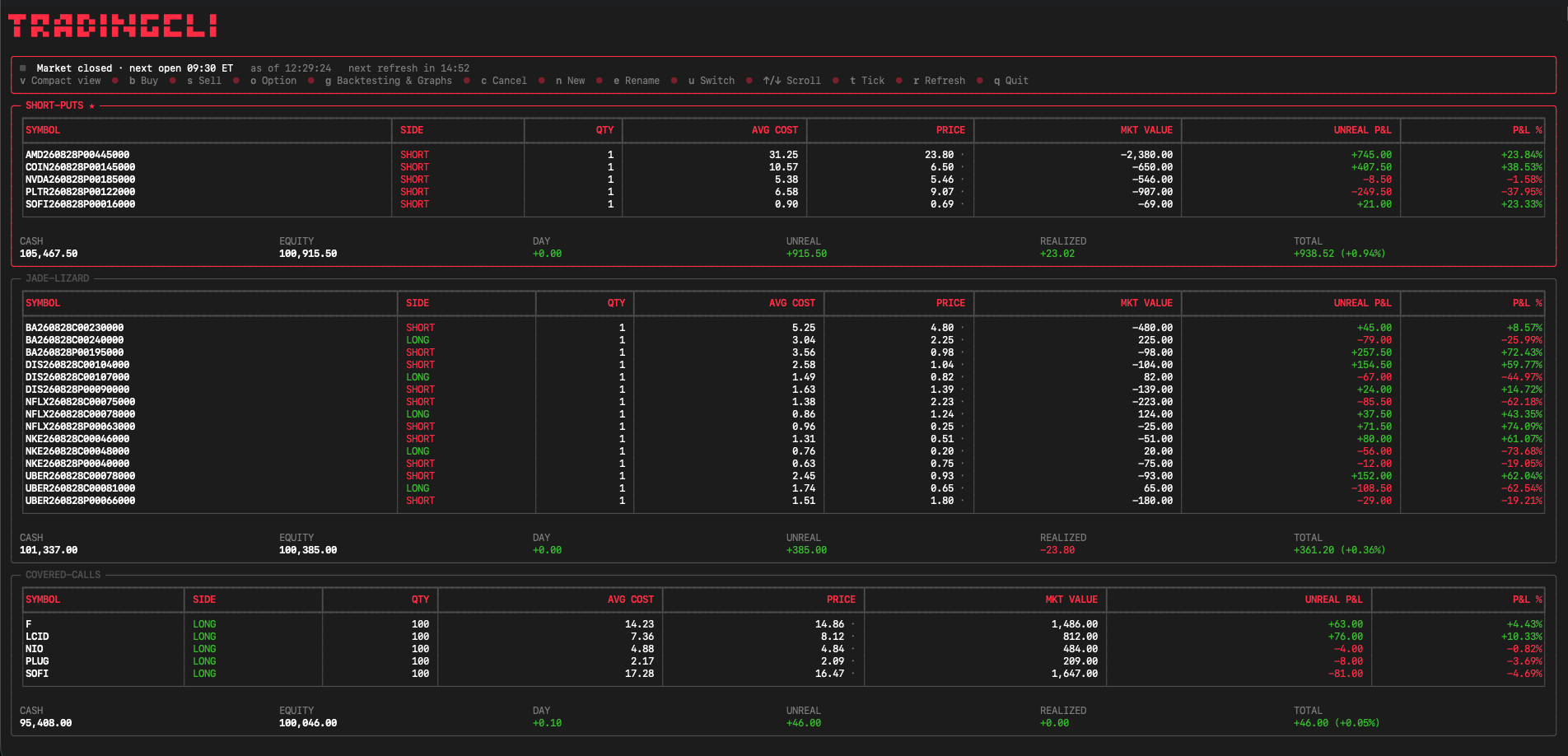 TradingCLI detail view showing per-position P&L