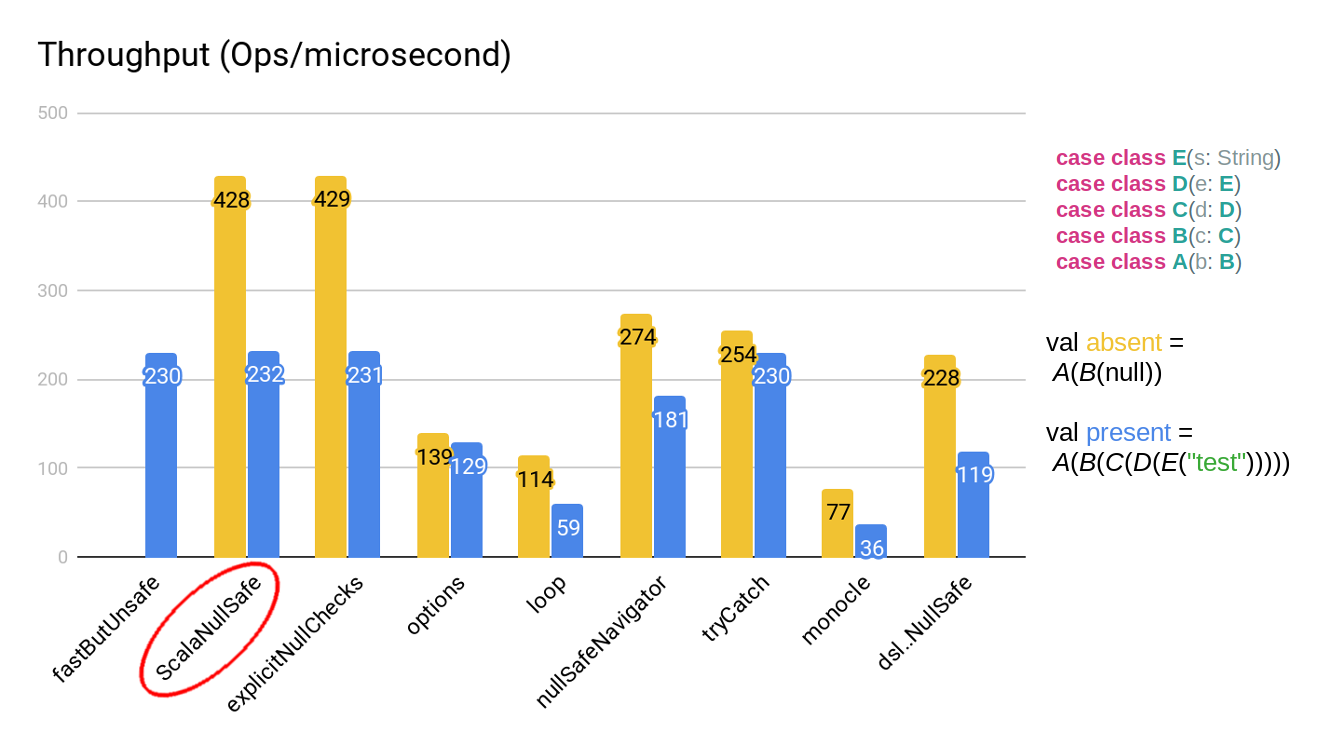 Throughput