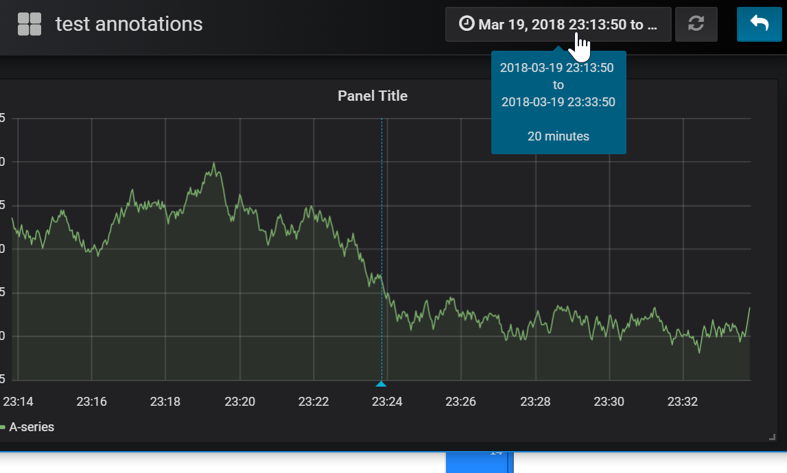 grafana annotations influxdb