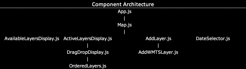 ComponentArchitecture