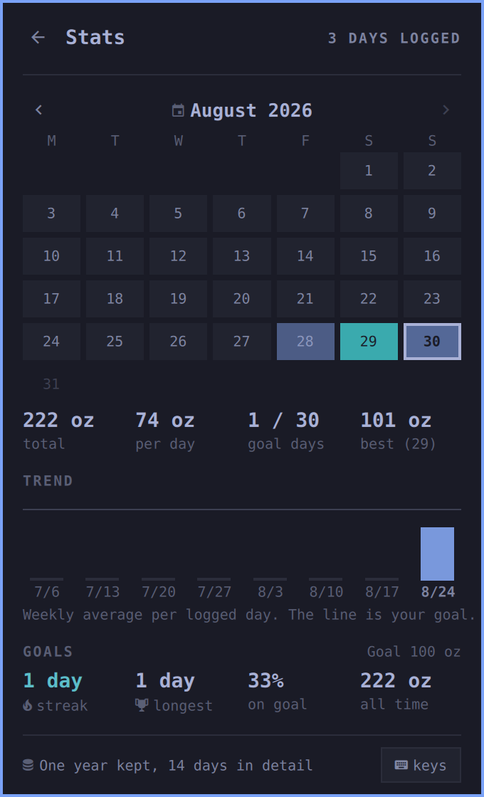 Stats