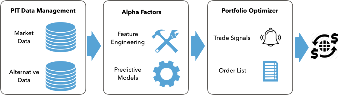 Algo Trading Flow