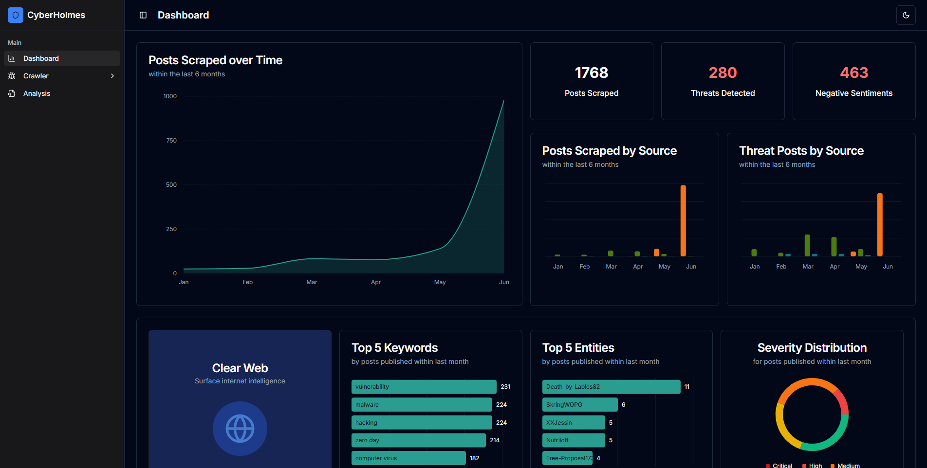 Dashboard - Dark Theme