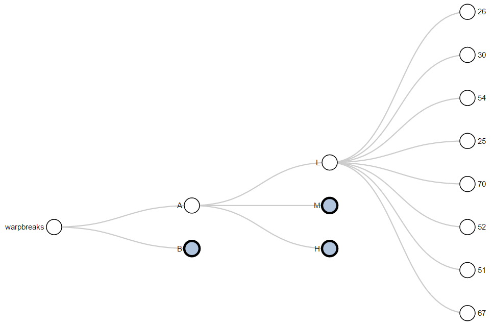 Collapsible Tree