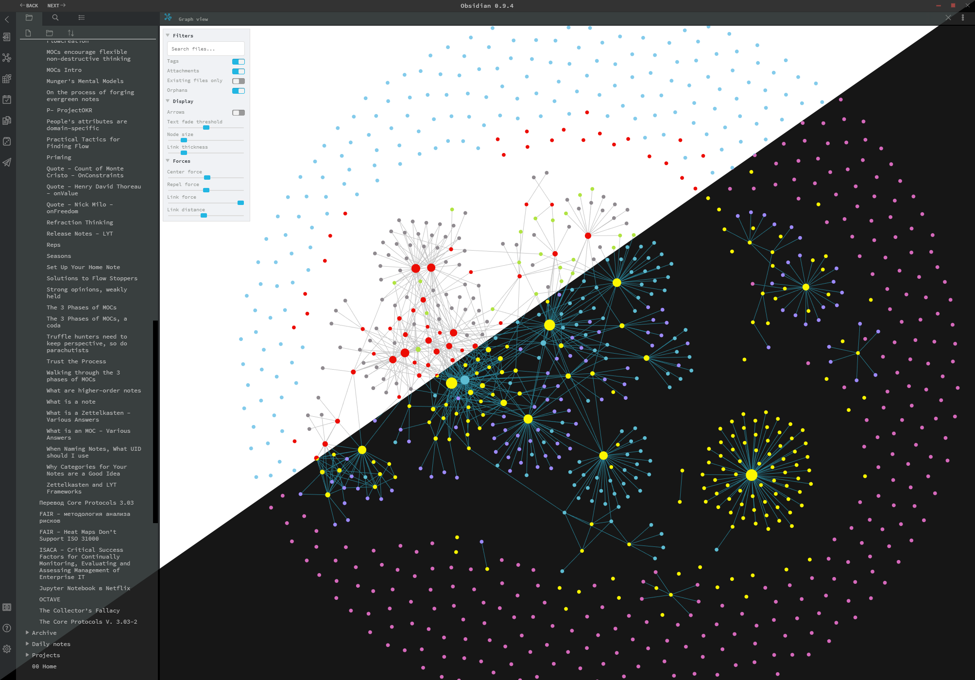 graph view