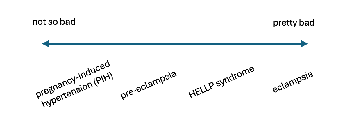 PIH_to_eclampsia spectrum