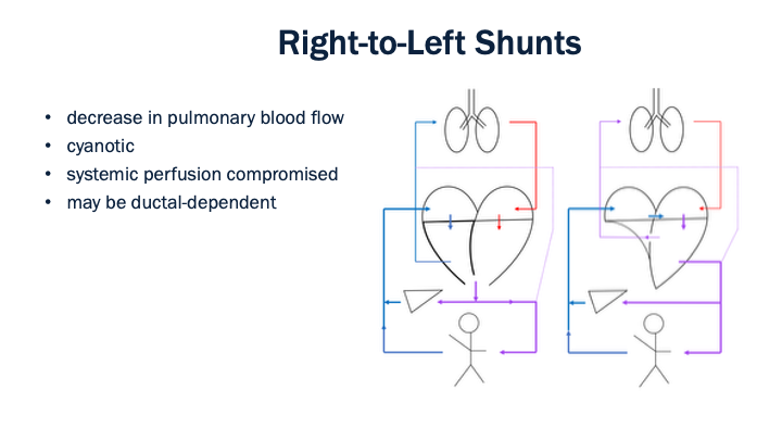 11_Right-to-Left_Shunts