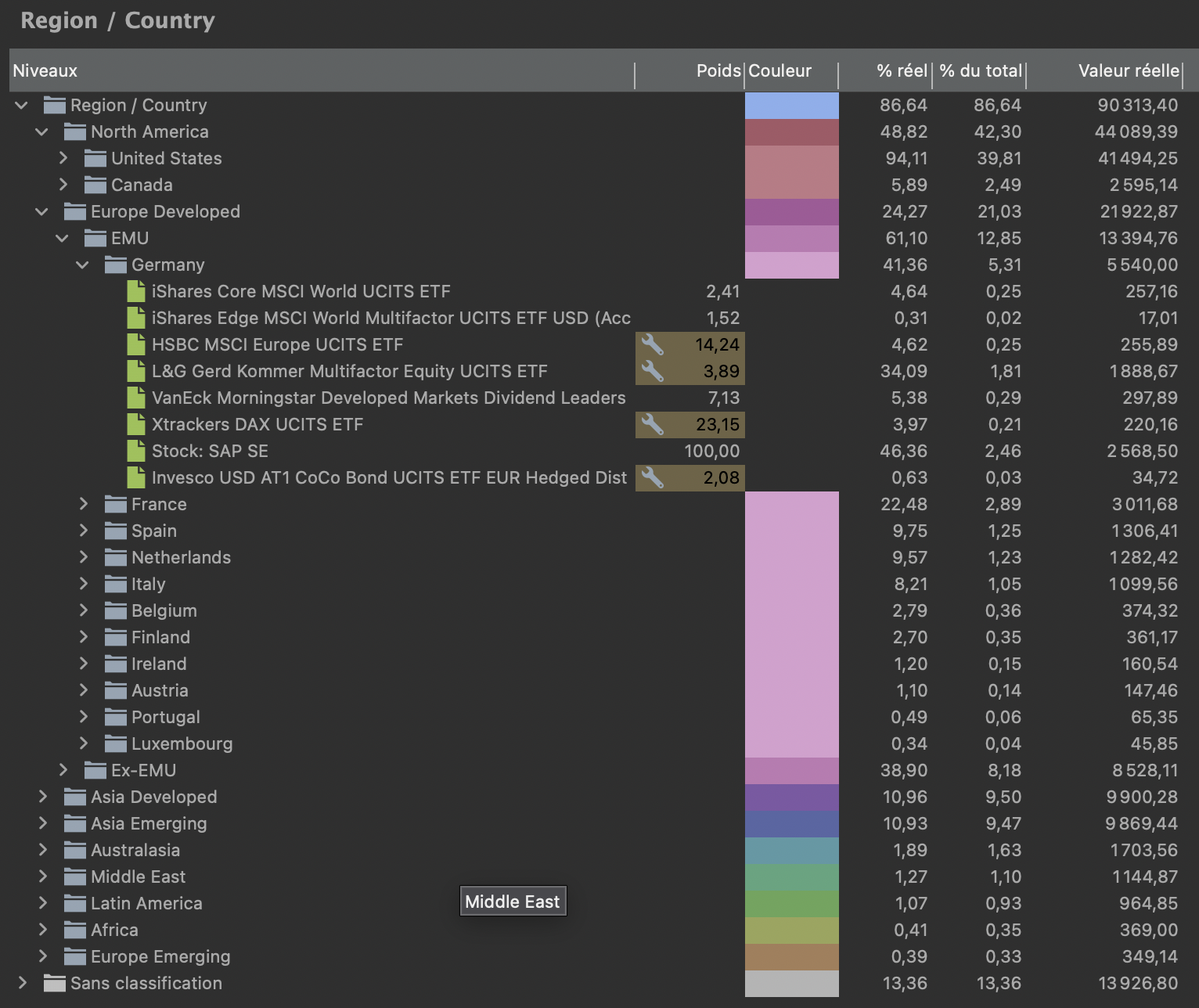Autoclassified Regions