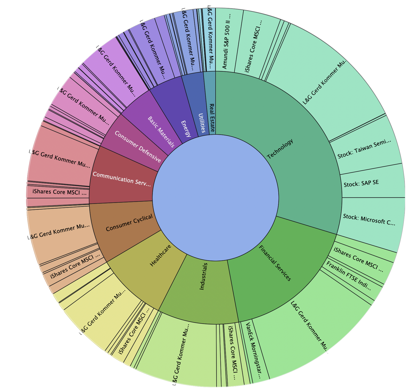 Autoclassified Sectors