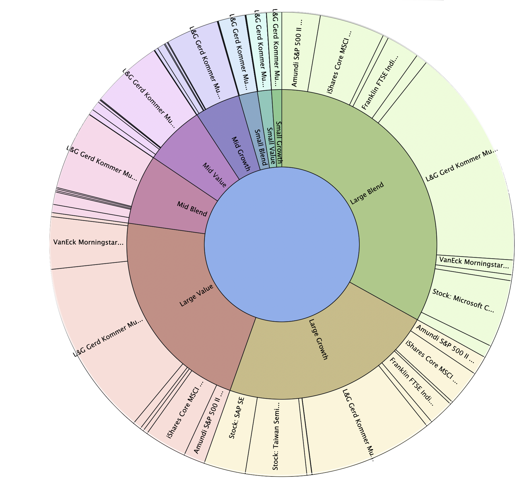 Autoclassified stock-style