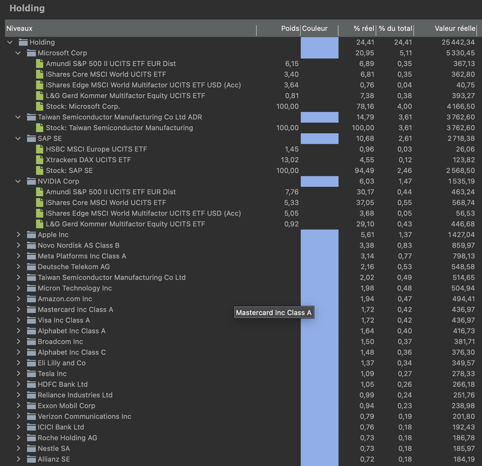 List of stocks and holdings from Top 10 of each fund