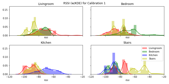 Calibration 1