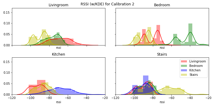 Calibration 2