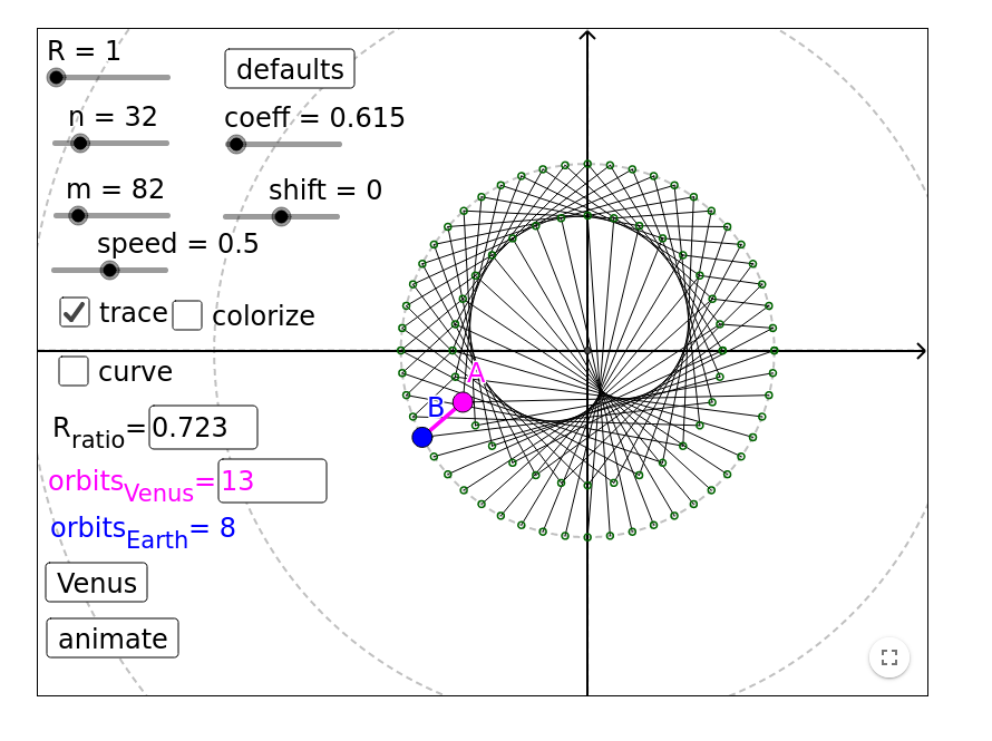 Venus orbit