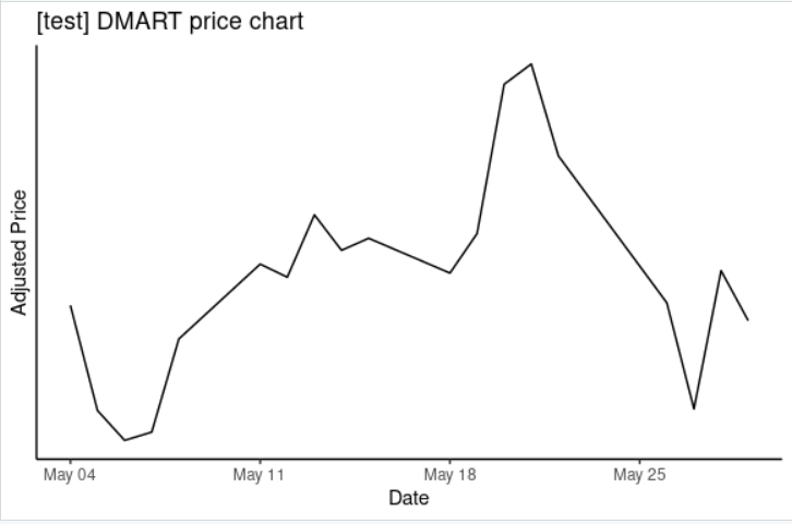 Test Plot