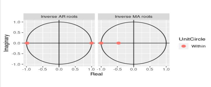 Fit Plot