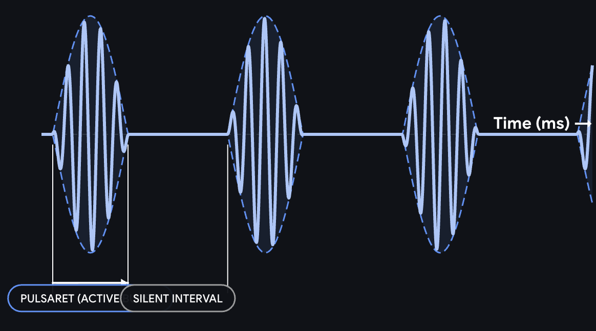 Pulsar Synthesis Example