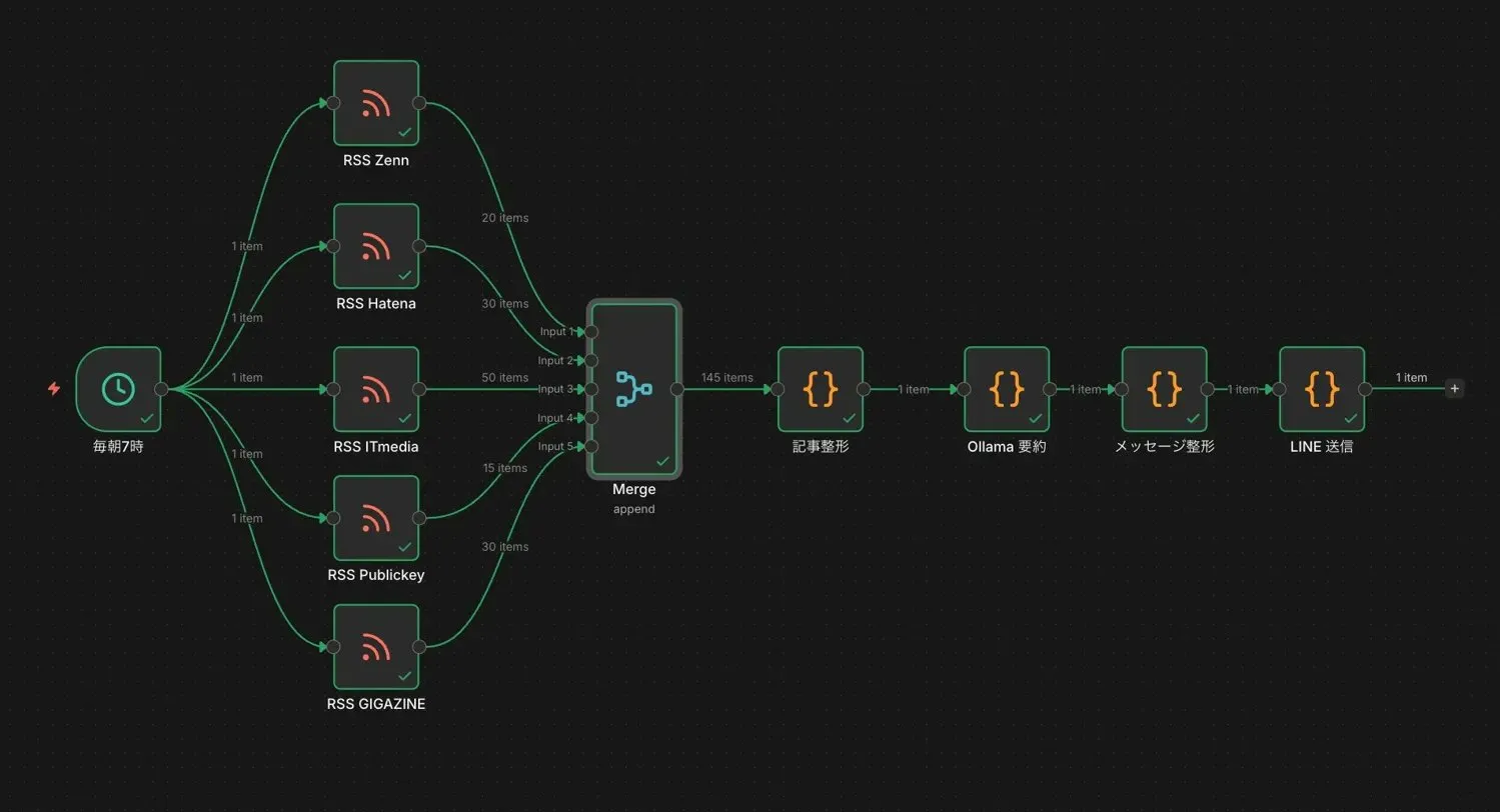 n8n ワークフロー