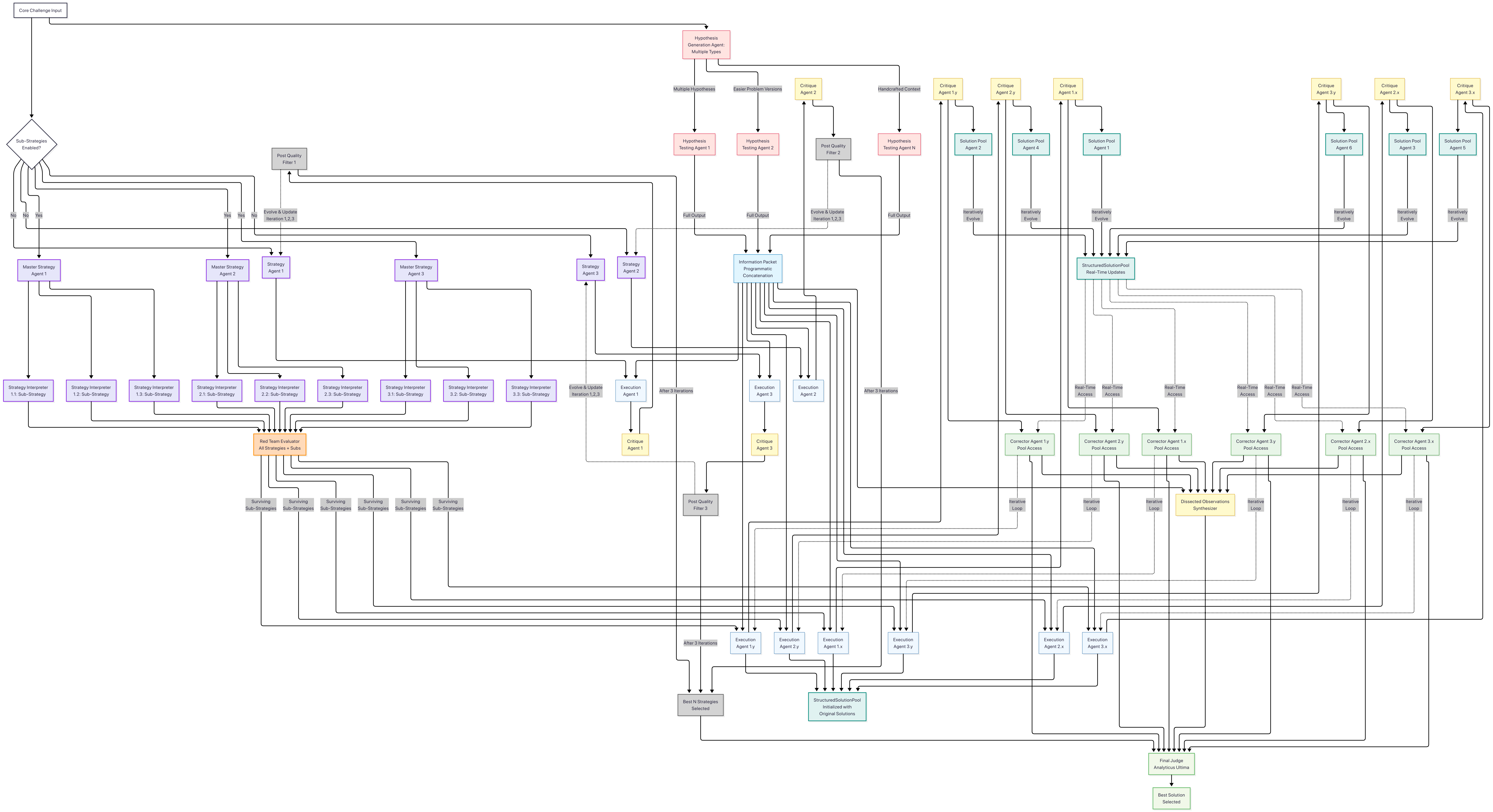 ryoiki-tokuiten/Iterative-Contextual-Refinements cover