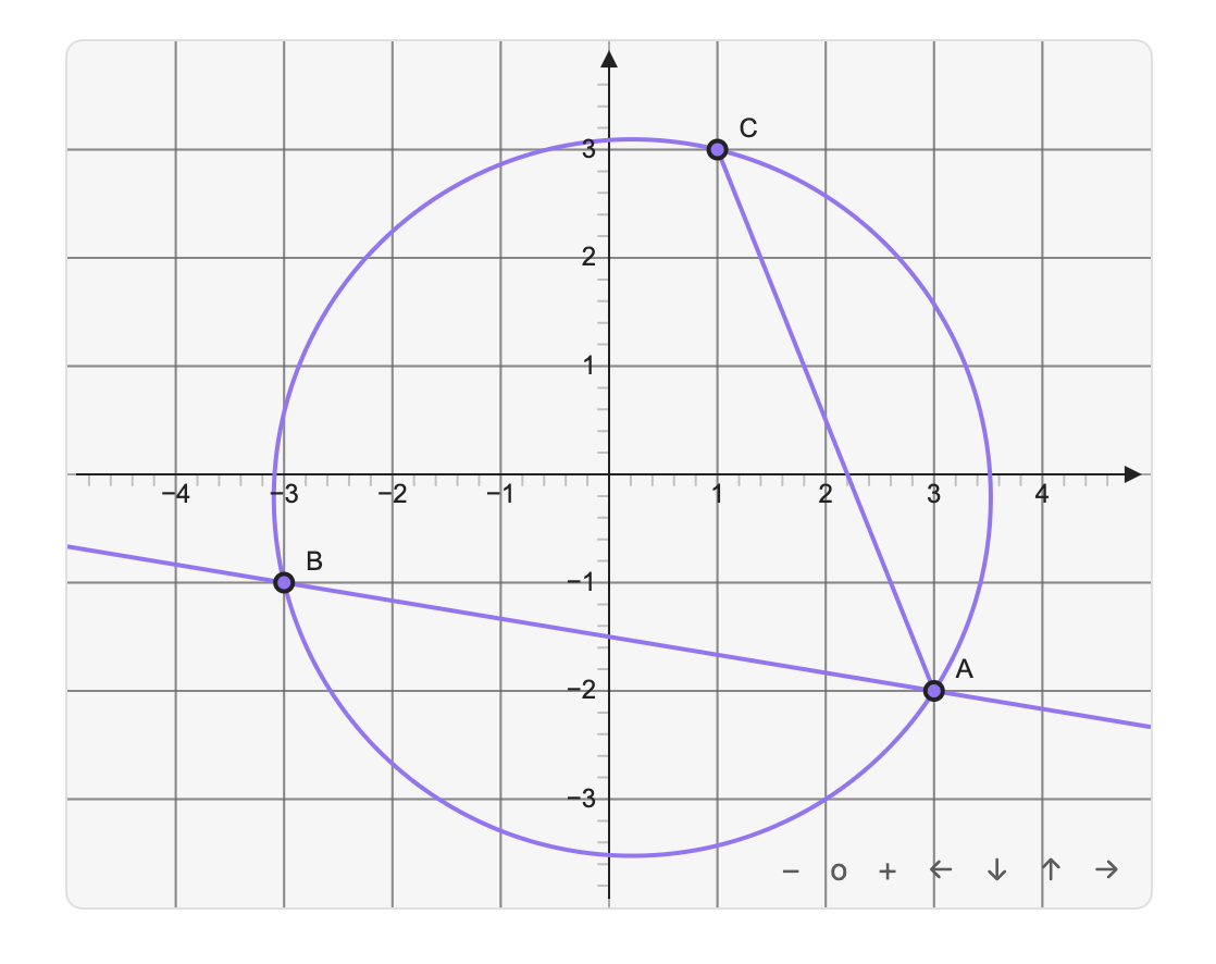 Example graph