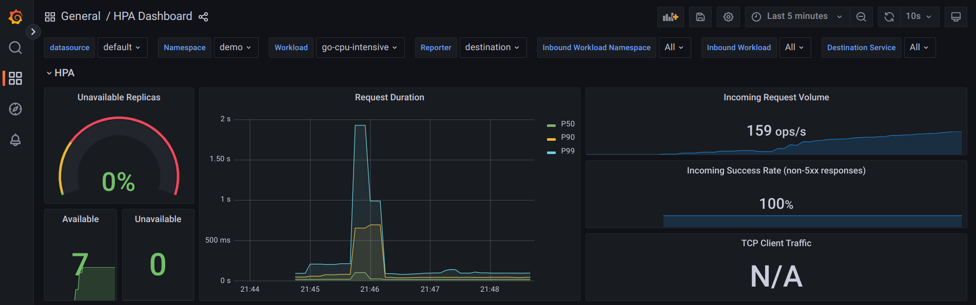 HPA Dashboard