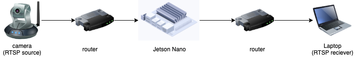 system_drawing