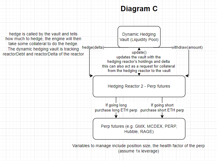 Diagram C