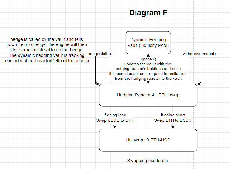 Diagram F