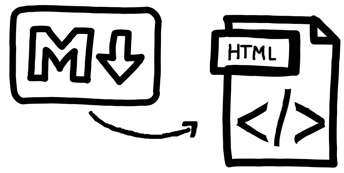 Markdown to HTMl