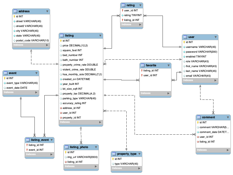 DB Schema